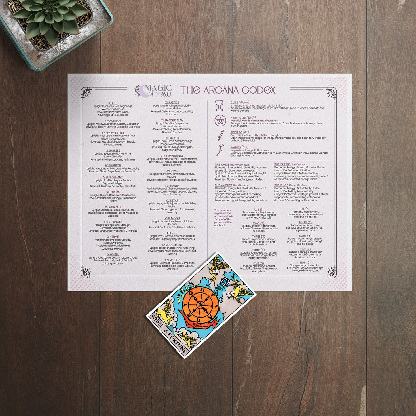 Digital Magic of Me Codex Set