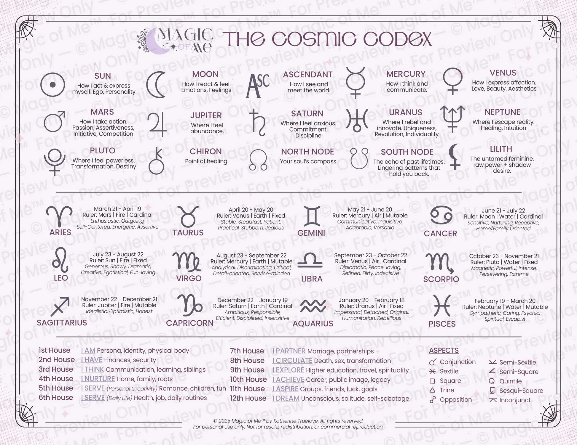 Astrological chart with symbols and names of planets and zodiac signs on a white background.