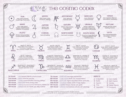 Astrological chart with symbols and names of planets and zodiac signs on a white background.