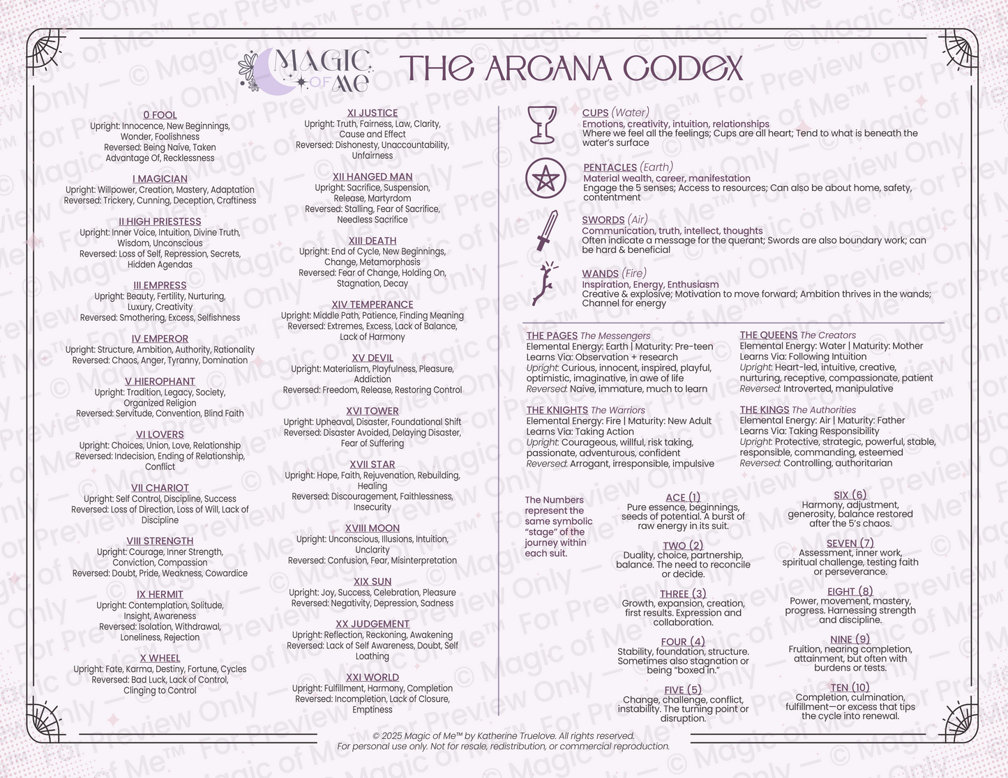 The Arcana Codex from Magic of Me with text and symbols on a white background
